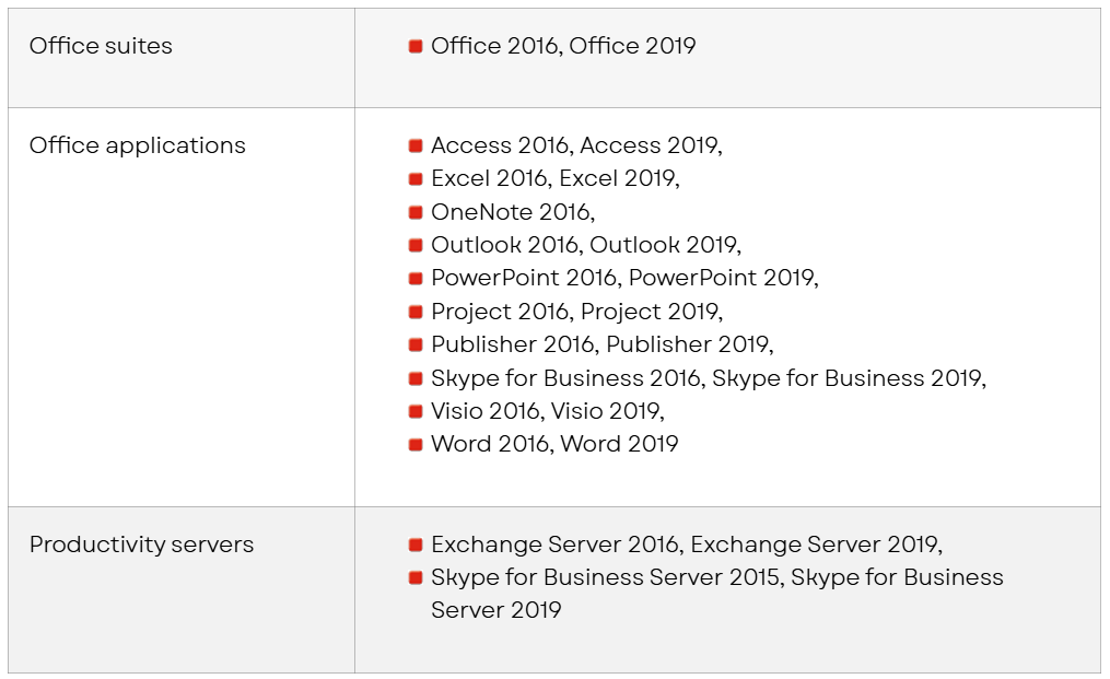 Office Suites and Office Applications